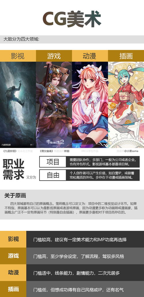 初學(xué)CG繪畫 從零開始的全面認(rèn)知指南